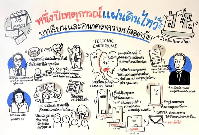 วงนักวิจัยแผ่นดินไหวย้ำ กทม.เสี่ยงสูง