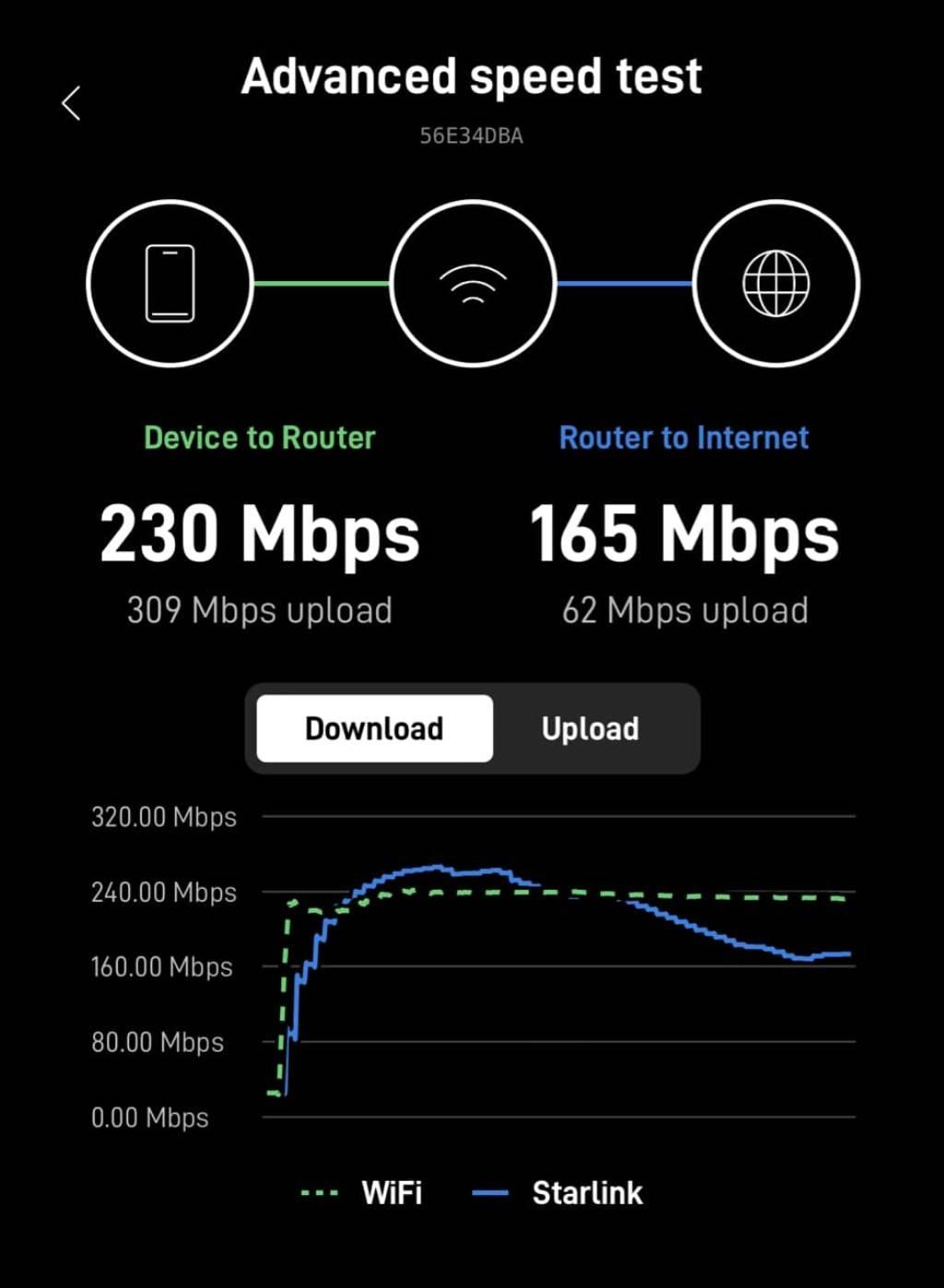 สาธิตเกษตรฯ สัมผัสเน็ตดาวเทียม Starlink ช่วยเรียนทางไกล