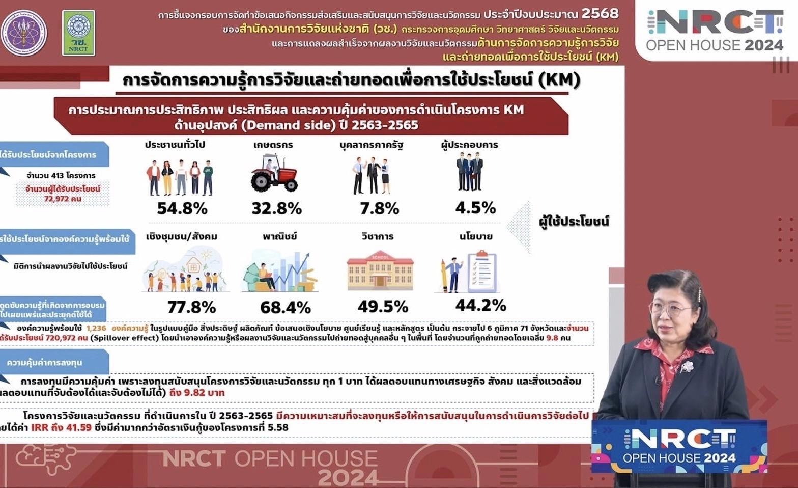 เศรษฐกิจสีน้ำเงิน เกษตรอัจฉริยะ เป้าหมายทุนวิจัยปี 68