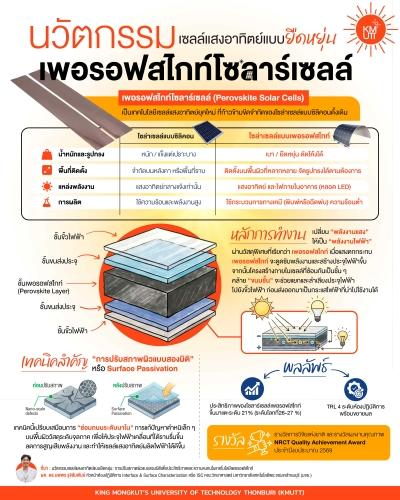 มจธ.พัฒนาเพอรอฟสไกท์แทนโซลาร์เซลล์ผลิตไฟฟ้าไม่ง้อแดด