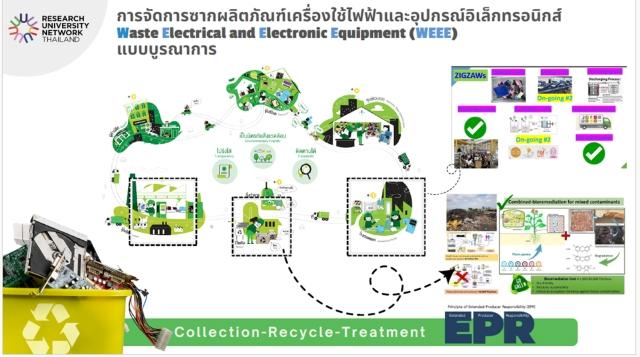 RUNชูDWMตามติดE-Wasteจัดการซากตู้เย็นเกลี้ยง