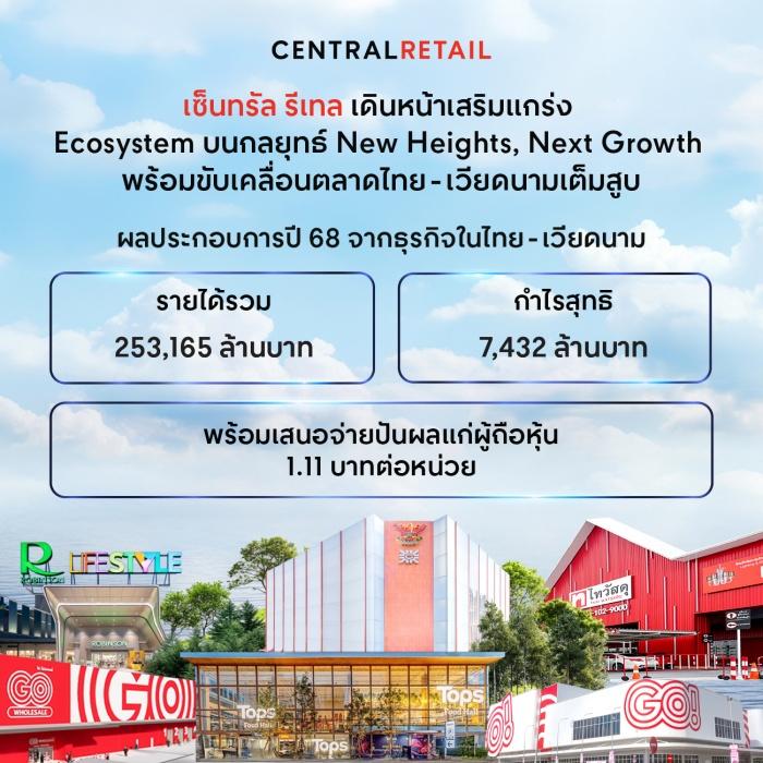 เซ็นทรัล รีเทล ปิดไตรมาส 4 กำไรสุทธิโต 17%