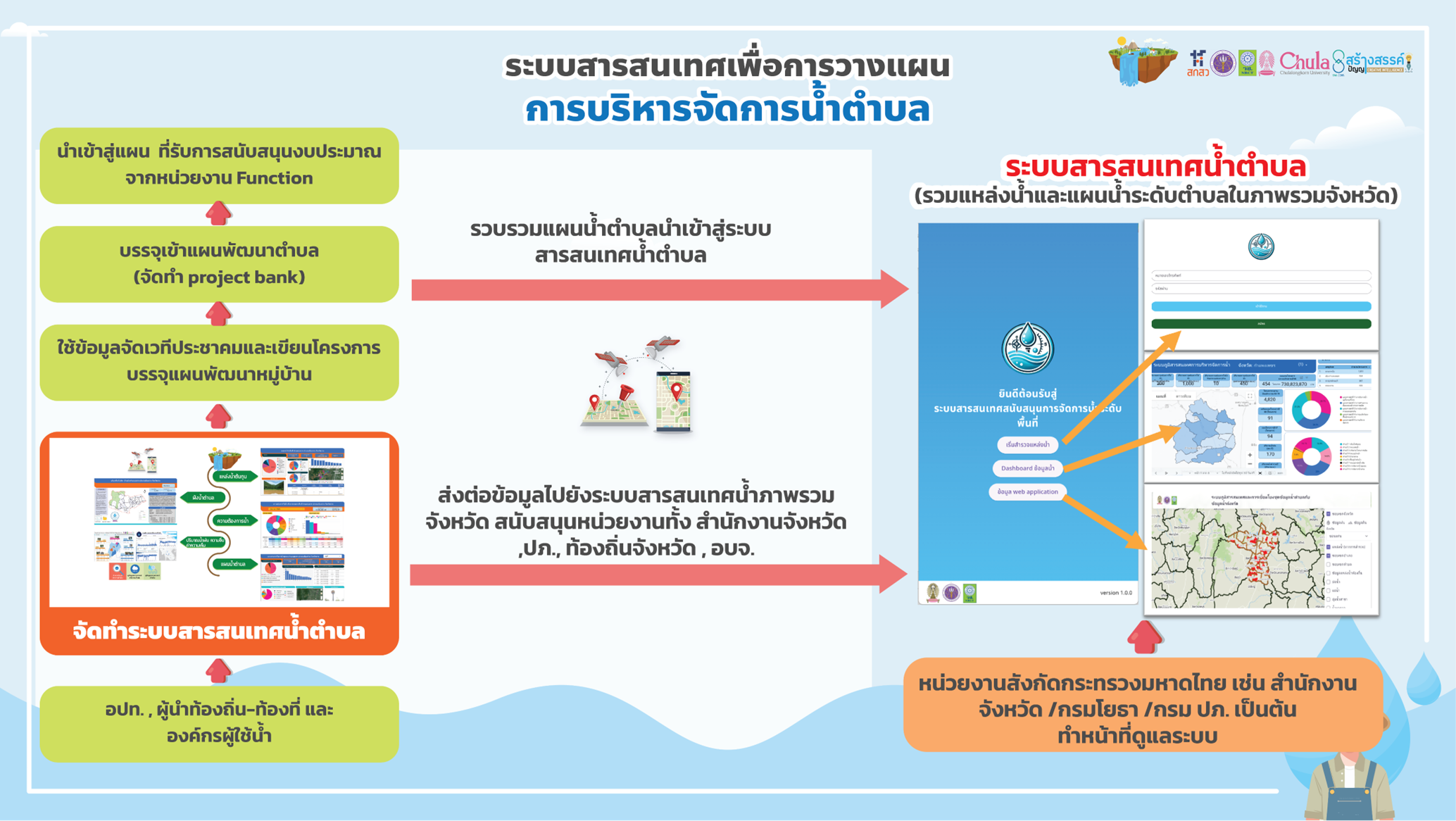 เดินหน้าแก้ท่วม-แล้งระดับพื้นที่-เชียงใหม่ เชียงรายพัฒนาระบบทำนาย