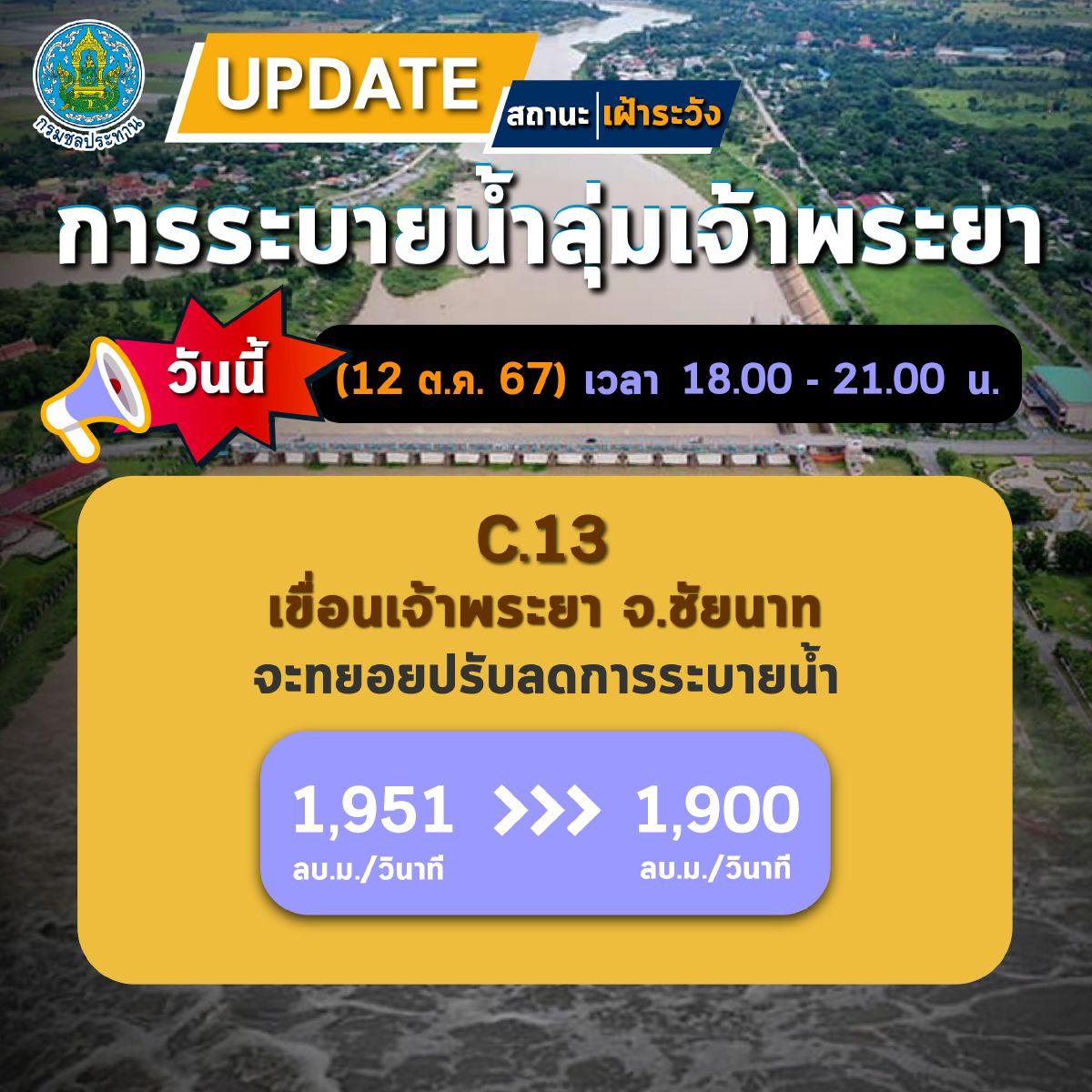 อุตุฯใต้ย้ำฝนหนักมาก-ตรังสูงสุด 134 มม.