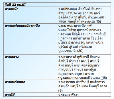 อุตุฯย้ำประกาศจุดเสี่ยงน้ำท่วม23กย