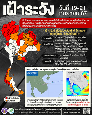 จับตา72 ชม.เสี่ยงสถานการณ์น้ำ39จังหวัด