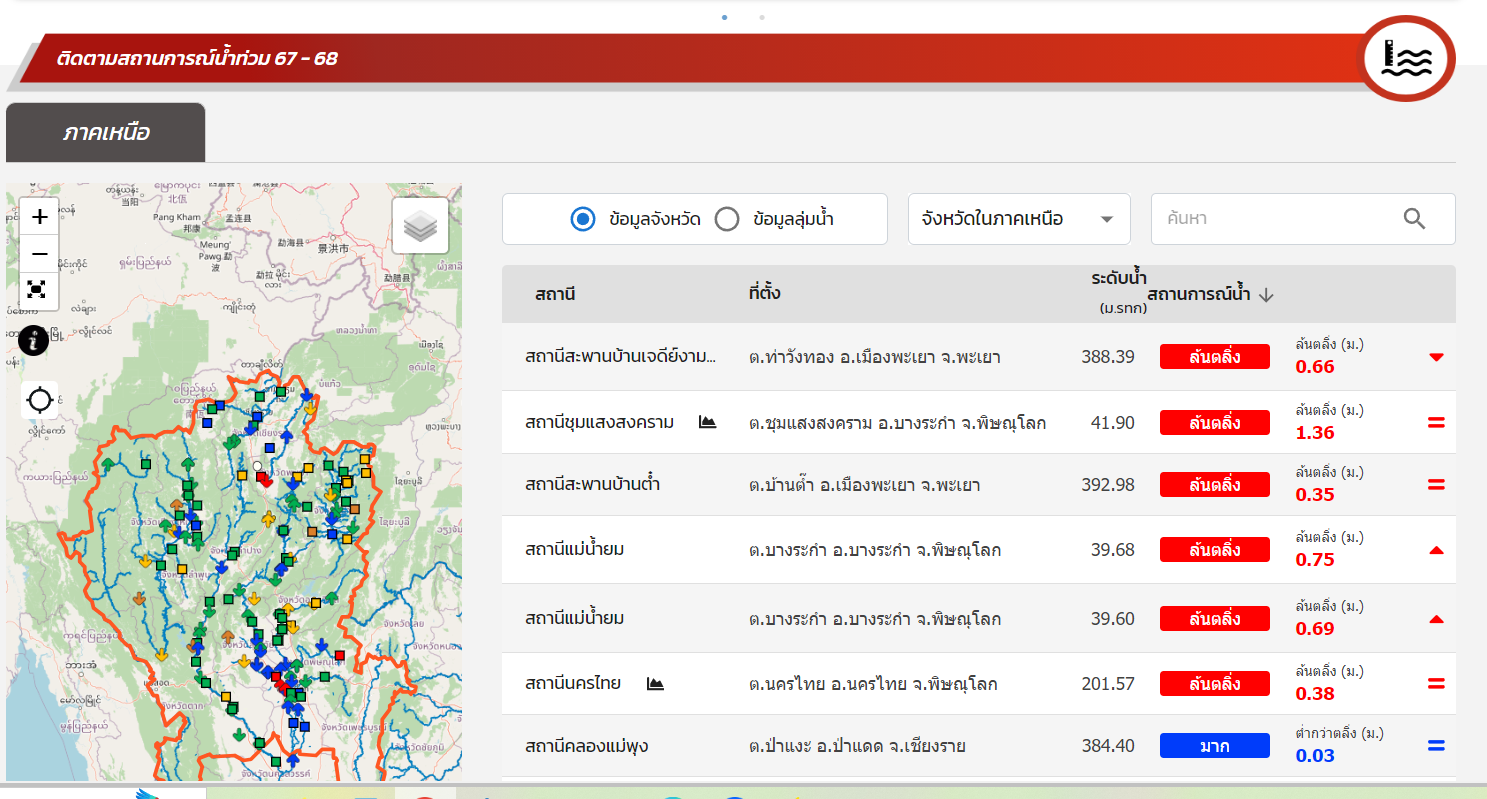 สถานการณ์น้ำล่าสุดเสี่ยงหลายจุด3-7กยระวังท่วมฉับพลัน